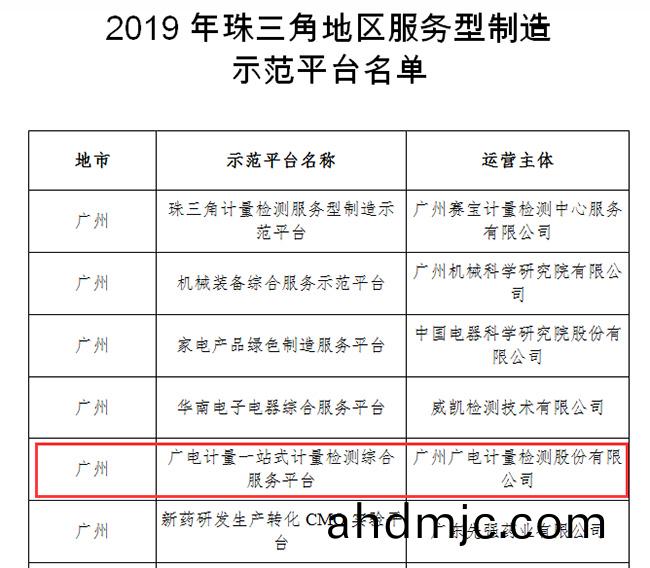 入選(xuan)省(sheng)級(ji)服務(wu)型(xing)製(zhi)造示範平檯(tai)！廣電計量力(li)促(cu)粵(yue)港(gang)澳大灣(wan)區製造(zao)業(ye)轉型(xing)陞級(ji)