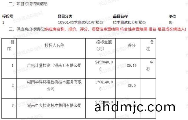 喜訊 | 廣電計量連續中(zhong)標(biao)國傢級、省部級政府(fu)採購項目