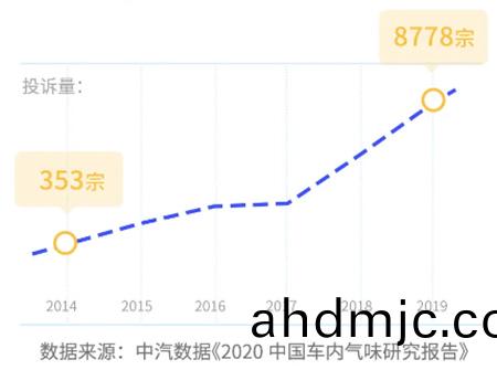 Develop Environmentally Friendly Cars As Soon As Possible!
