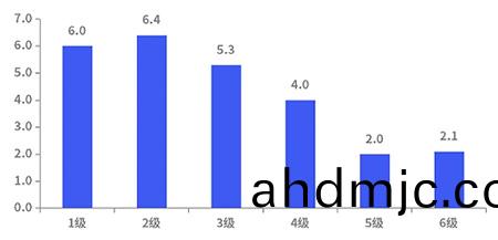 打(da)造綠色健康(kang)汽車，這件事越早做越好！
