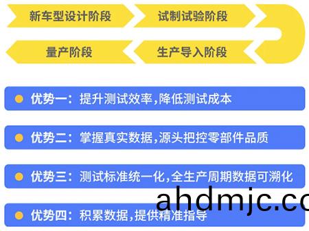 打(da)造綠色健康汽車，這件事越早(zao)做越(yue)好！