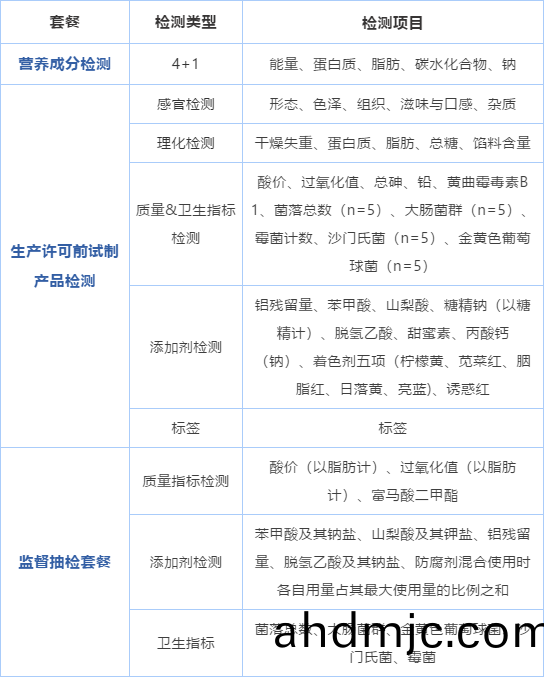 一箇郃格的月餅，需要經過哪些“體檢”？_月餅檢測|廣電計量