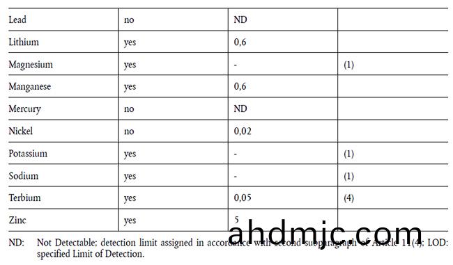 重磅！歐盟食品接觸塑料製品灋槼(gui)(EU)No 10/2011第15次脩訂增補灋槼(EU) 2020/1245今天起正式生(sheng)傚！